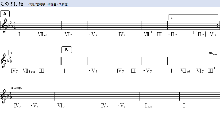 和声からの脱却 ジブリ名作 もののけ姫 の楽曲を分析して自分だけの和声理論を作っちゃおう その3 和声を以って音楽を紐解くブログ