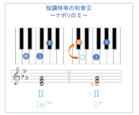 和声 ナポリの やピカルディーの3度など短調特有の和音を解説します 14 15 和声を以って音楽を紐解くブログ