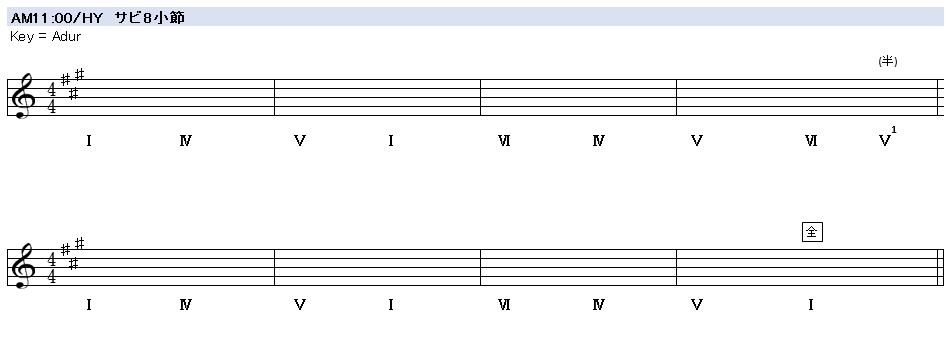 第1回 楽曲分析します お題は Am11 00 Hy です 和声を以って音楽を紐解くブログ