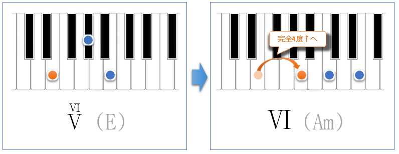 ホール ニュー ワールドで使われている和音に隠された物語との共通点とは コード進行徹底分析 その3 和声を以って音楽を紐解くブログ