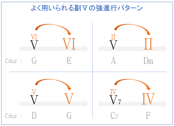 ホール ニュー ワールドで使われている和音に隠された物語との共通点とは コード進行徹底分析 その3 和声を以って音楽を紐解くブログ