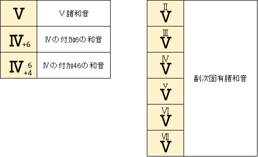 和声 全ての和音をご紹介 11 15 変位和音とは その実態と注意すべき点について丁寧に解説 和声を以って音楽を紐解くブログ