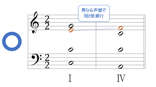 和声 Dtmは要注意 対斜 とは 意外と知られていない禁止のルール そのストリングスアレンジをブラッシュアップ 和声を以って音楽を紐解くブログ