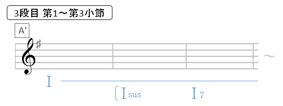 和声の有効活用 島みやえい子の歌う おどろおどろしい雰囲気を帯びた ひぐらしのなく頃に この曲の印象を決定づけた最も重要なポイントとは 和声を以って音楽を紐解くブログ