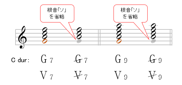 和声 全ての和音をご紹介 3 15 様々な 和音で緊張を演出 固有和音の 諸和音 まとめ 和声を以って音楽を紐解くブログ