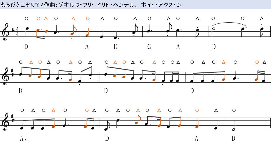 和声 転位音の実例 もろびとこぞりて に学ぶ転位の解釈 その5 和声を以って音楽を紐解くブログ