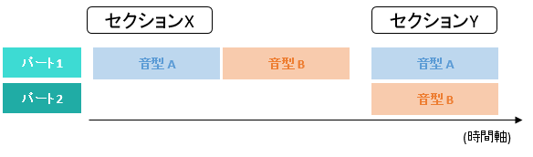 想いを伝えて 魔法にかけられて に隠された ストーリーとコード進行の共通点とは その1 和声を以って音楽を紐解くブログ