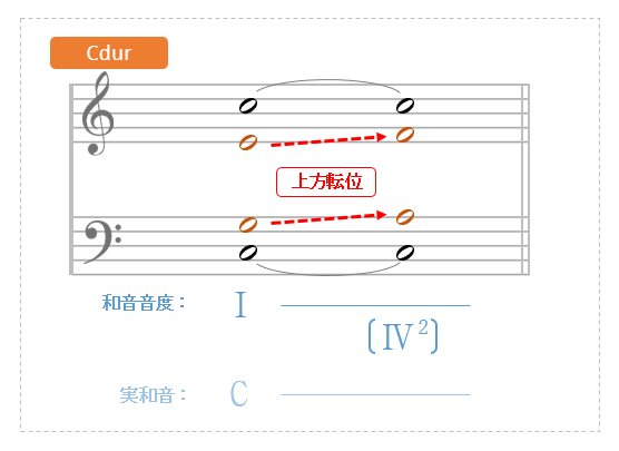 ホール ニュー ワールド のコード進行に学ぶセクション転換術 和声を以って音楽を紐解くブログ