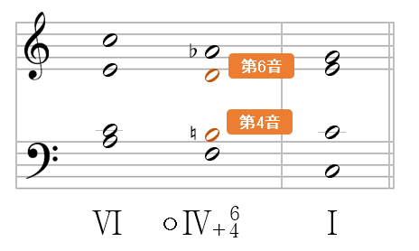 和声 全ての和音をご紹介 4 15 固有和音の最終章 ちょっと変わった固有和音を使って面白みのあるアレンジを 和声を以って音楽を紐解くブログ