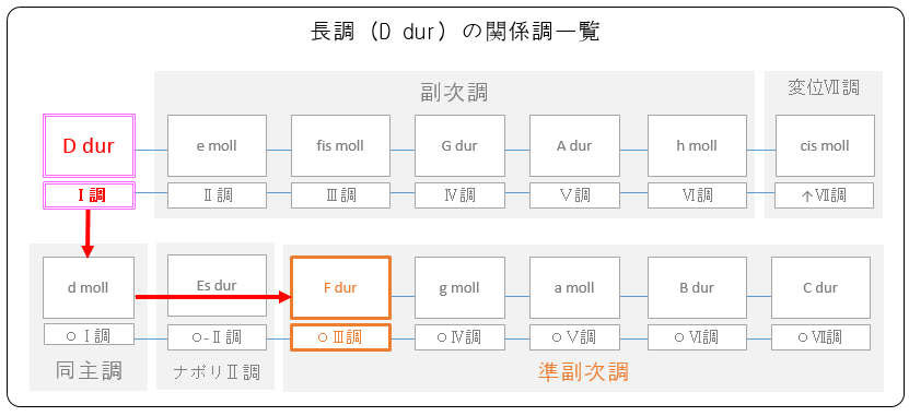 ア ホール ニュー ワールド コード 天才作曲家アラン メンケンが明かす ホール ニュー ワールド 秘話 Docstest Mcna Net