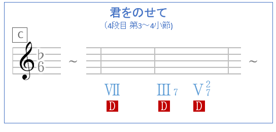 もののけ 姫 コード
